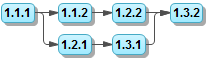 Network Chart Scheduling